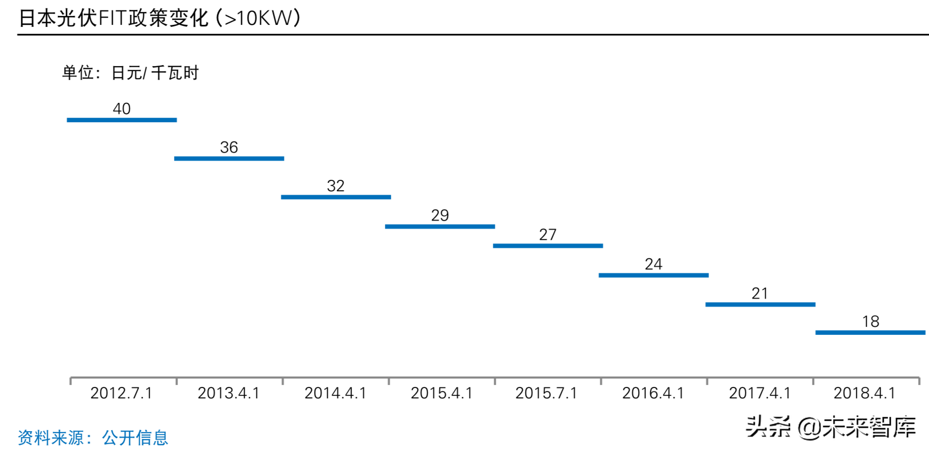 普华永道2019年中国光伏电站资产交易白皮书