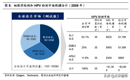 医疗行业专题：核酸分子诊断龙头凯普生物深度解析