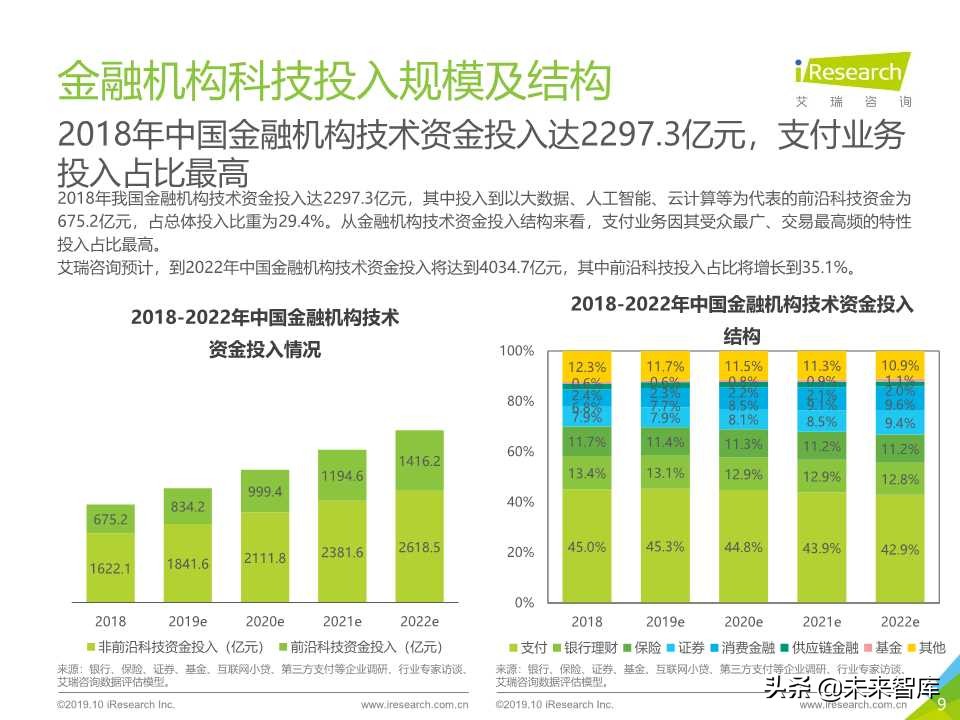 中国金融科技行业研究报告2019