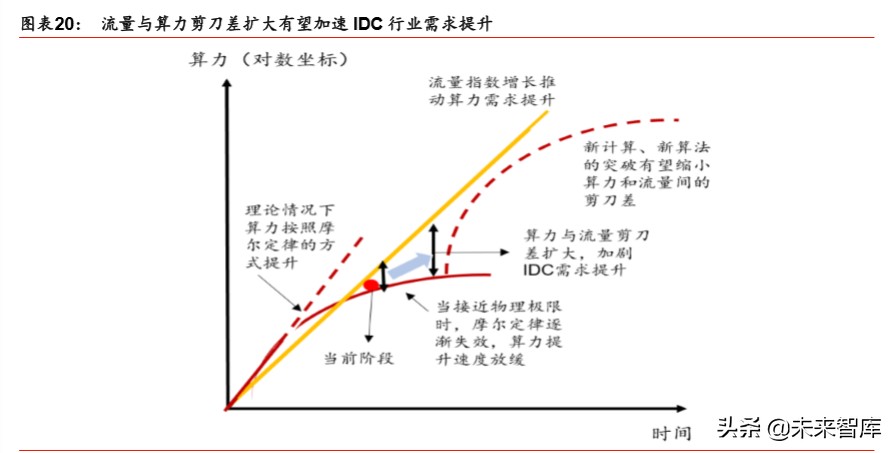 5G新基建深度报告：新冠病毒危与机，5G重塑数据时代
