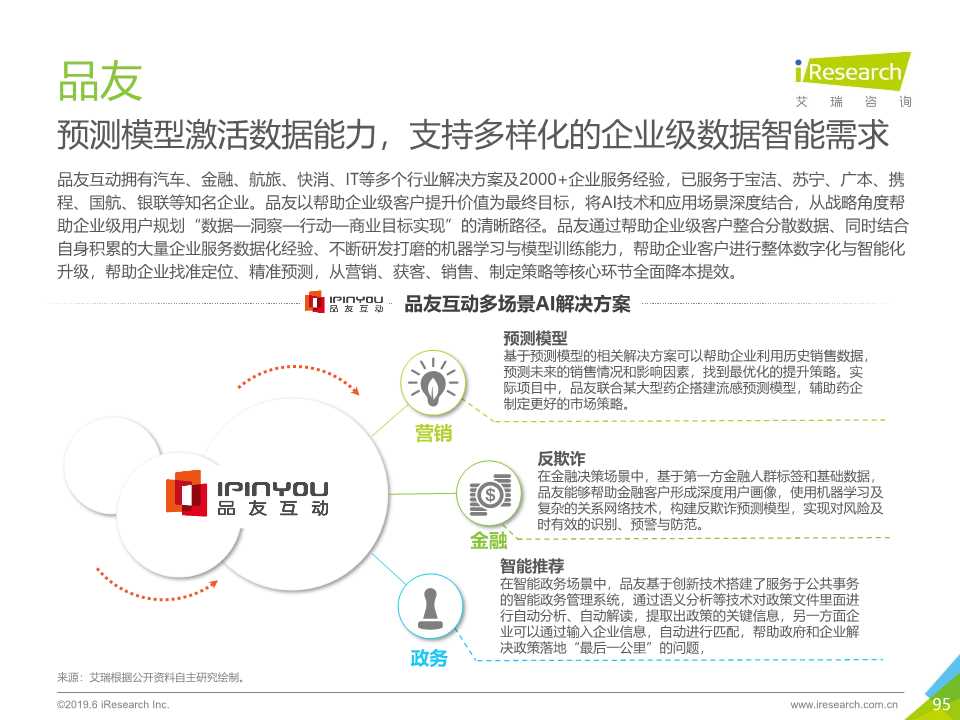 中国人工智能产业研究报告2019
