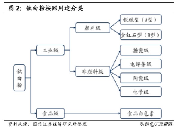 钛白粉行业专题报告：行业格局长期改善，龙头企业优势明显
