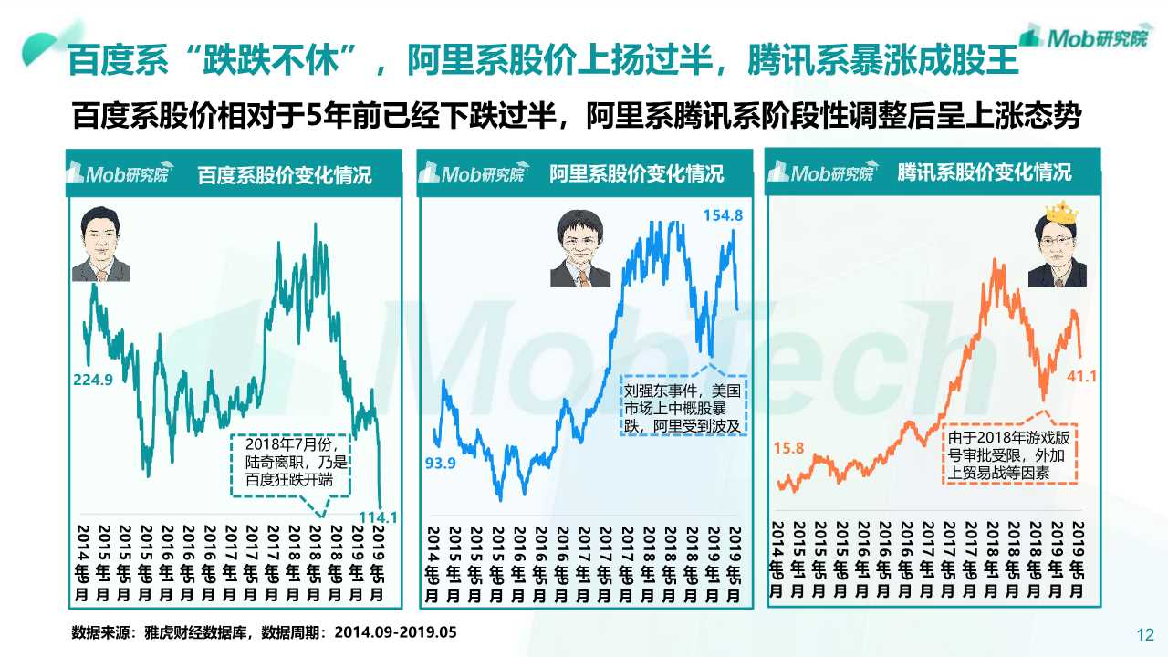 2019年阿里、腾讯、百度深度洞察报告