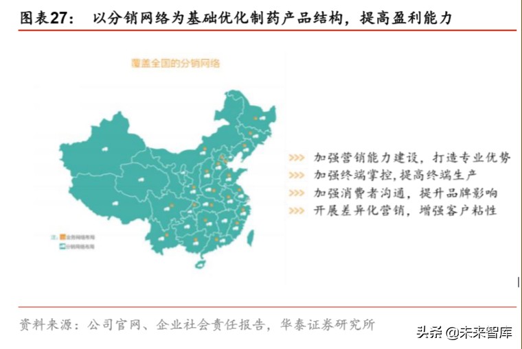 大消費產業集團戰略比較分析：華潤與復星