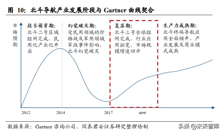 北斗导航产业深度报告：全面国产化高空网络安全建设一触即发