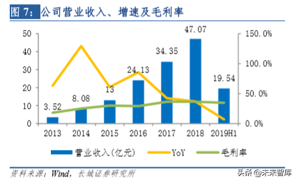 5G时代天线龙头信维通信深度解析