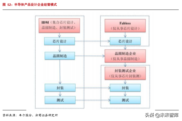 半导体行业专题报告之韦尔股份深度解析