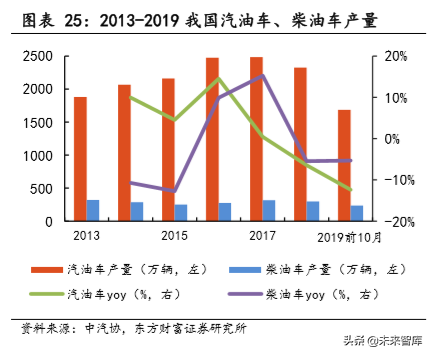 汽车零部件之蜂窝陶瓷行业深度研究