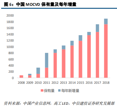 LED前瞻分析：高密度LED产业链不断成熟，带动行业发展新机遇