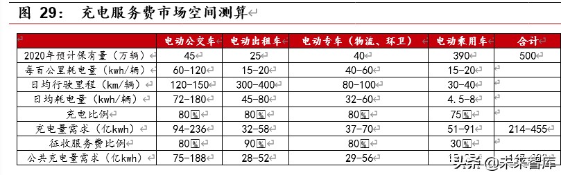充电桩行业深度报告：新基建春风已来，充电桩景气向上