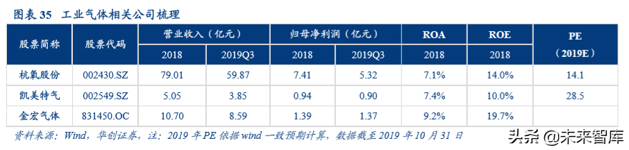 机械设备行业深度盘点及2020年投资策略