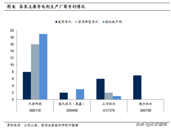 锂电池新型导电剂专题报告：碳纳米管和石墨烯
