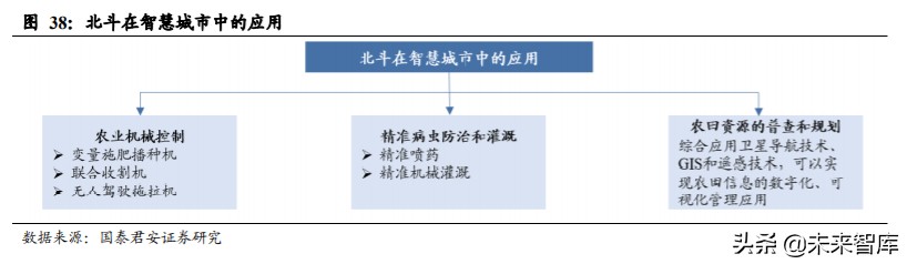 北斗导航产业深度报告：全面国产化高空网络安全建设一触即发