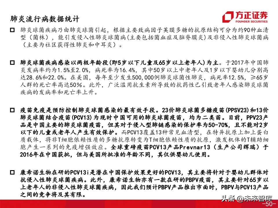 医药生物专题之康希诺生物深度解析（138页PPT）