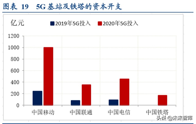 新基建一本通：建什么？建多少？谁出钱？谁受益？