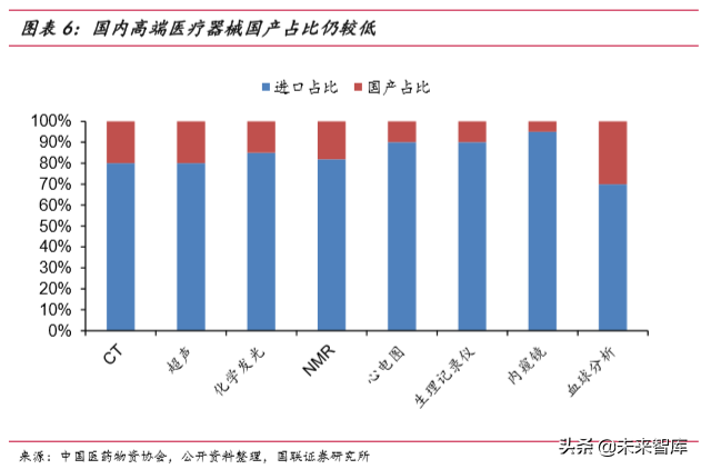 医疗器械行业深度报告之医疗影像篇