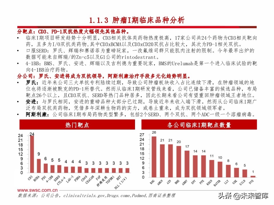 医药行业研发趋势研究：肿瘤和免疫协同，短期PD-1，长期双抗