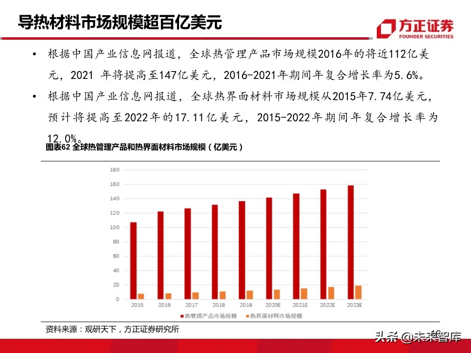 新材料行业深度报告：5G带来的新材料机遇分析