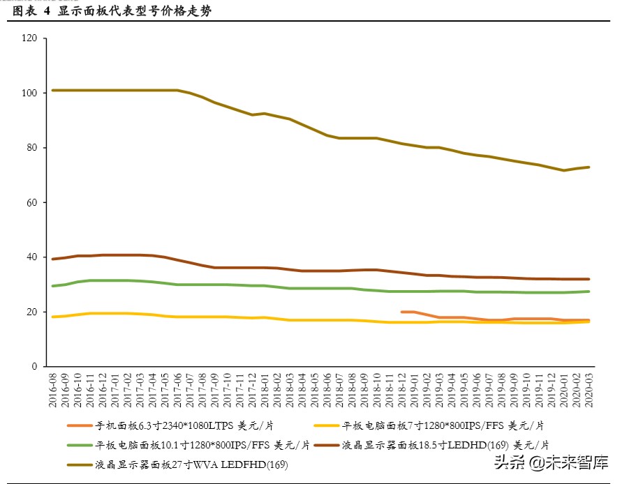 显示面板设备行业专题报告：面板设备企业异军突起