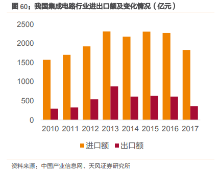 三安光电深度研究：从LED周期到半导体成长，二次腾飞的起点