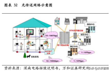 PCB行业专题研究：产业链及产业格局分析