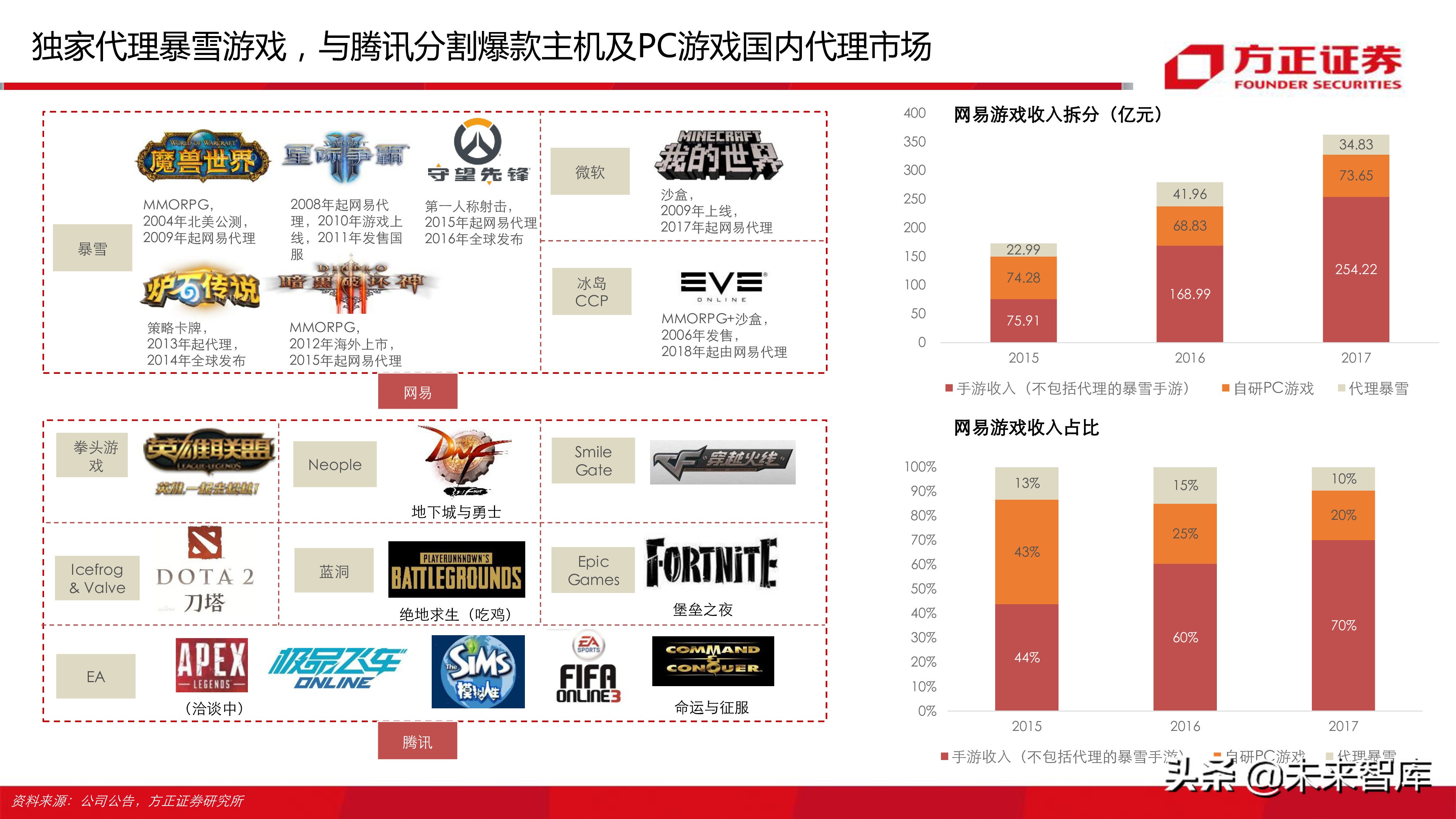 云游戏行业深度分析报告：寻找游戏界的Netflix（77页ppt）