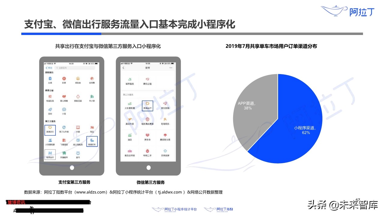 小程序互联网发展白皮书2019