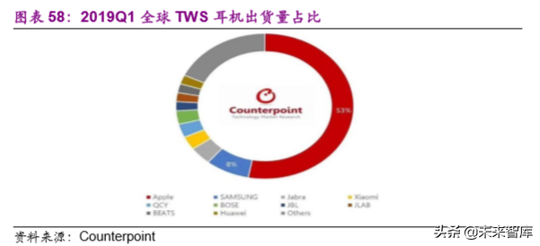 电子行业2020年投资策略：聚焦半导体、5G和TWS