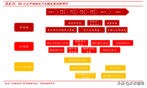 平台化经营的5G时代，通信运营商如何设计套餐