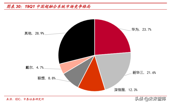 云计算专题报告之IaaS行业深度研究