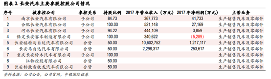长安汽车深度研究：黑暗持续还是黎明将近？