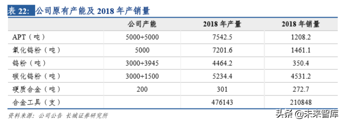钨行业深度解析：从工业的牙齿到高端制造的脊梁