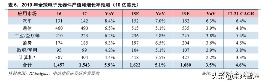 电子产业深度报告：5G换机与创新周期开启，产业链上下游多点开花