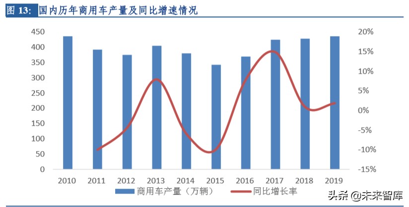 轮胎行业大趋势深度报告：柳暗花明，国内半钢胎存在重大机遇