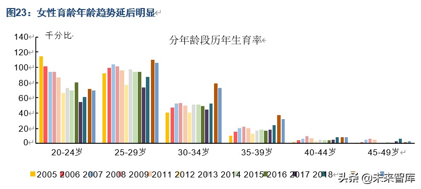 人口商機洞察：“少子化”現象對相關產業意味著什么