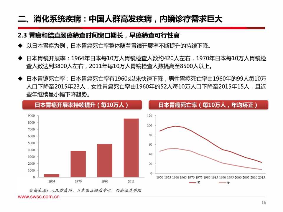 消化系统介入诊疗及内窥镜行业深度研究报告