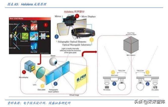电子行业深度报告：5G让AR/VR插上翅膀