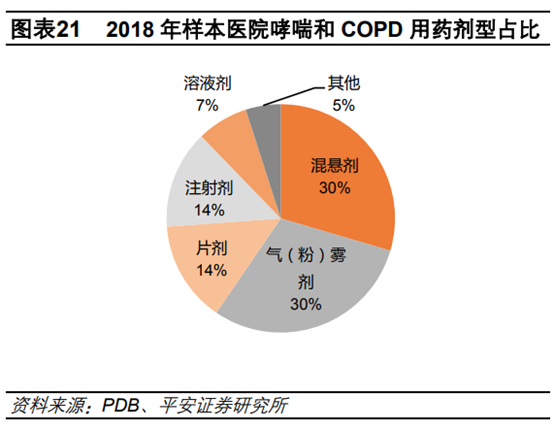 医药行业专题：呼吸吸入制剂行业深度研究