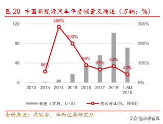 新能源汽车产业深度研究报告：从2.0迈入3.0时代（113页）上篇