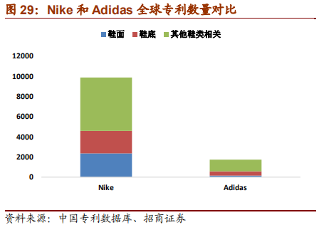 从Nike及Adidas兴衰探寻运动品牌长青之道
