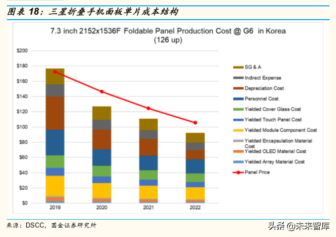 柔性屏专题报告：5G加速柔性OLED渗透