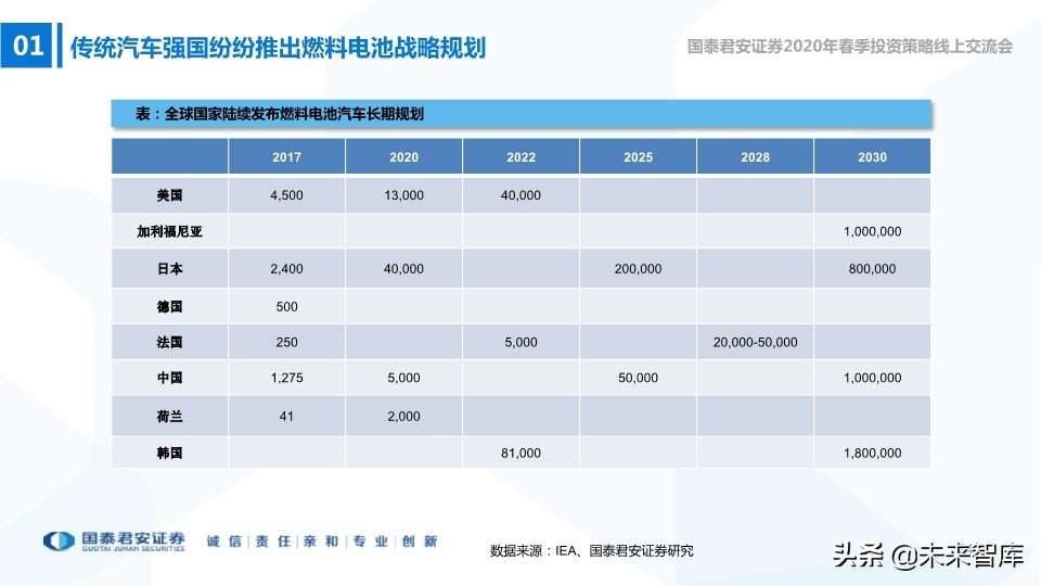 高端装备2020年春季投资策略：在边际向上的行业中寻找投资机会
