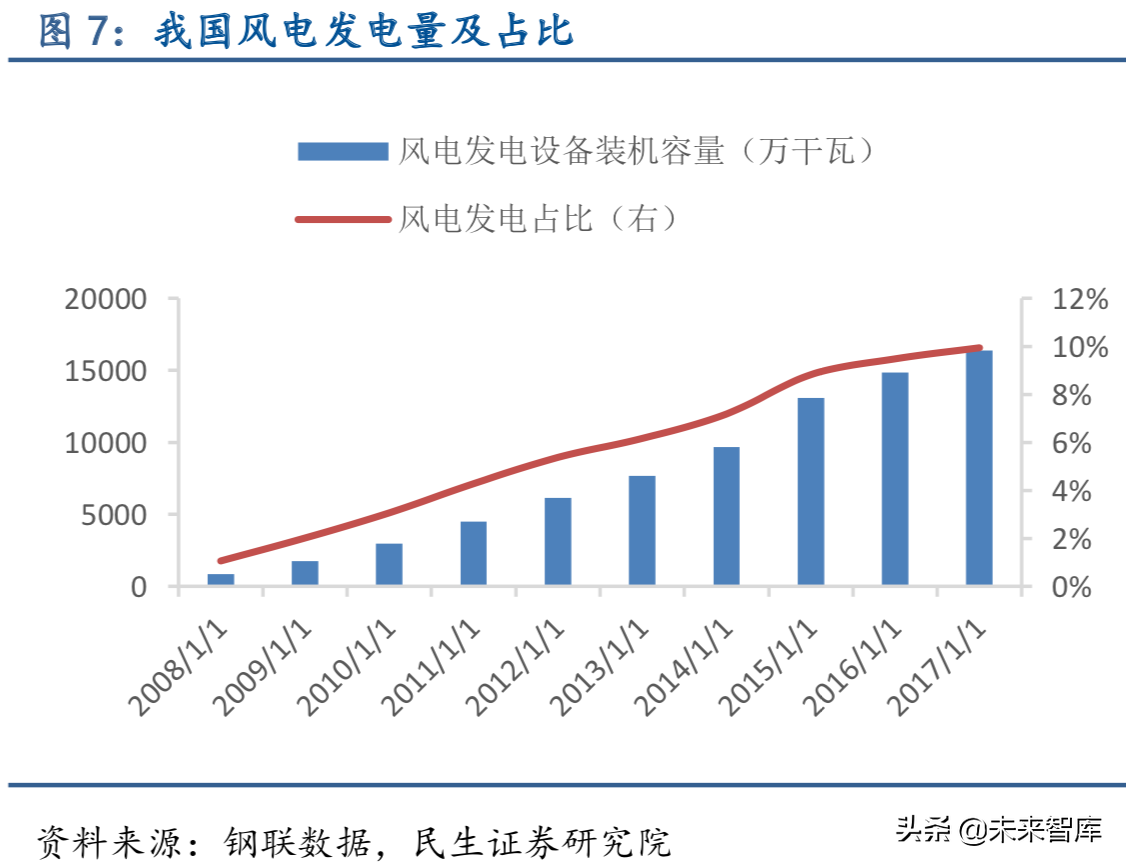 特种钢铁行业深度报告：特钢支撑高端制造，高端特钢发展空间广阔