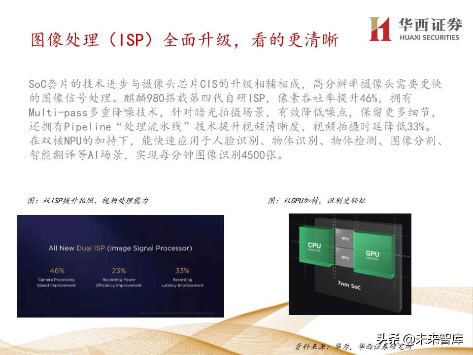 5G产业链价值增量机会深度大盘点（206页PPT）