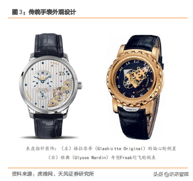 智能手表深度洞察：TWS后的机会在智能手表