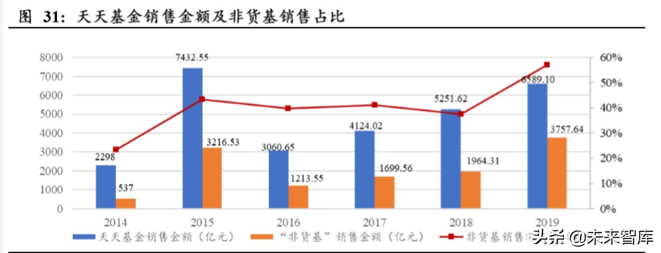 东方财富深度解析：上市十年，“中国嘉信”雏形初现