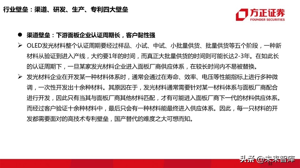 OLED行业深度报告：118页深度解读OLED产业的材料机遇