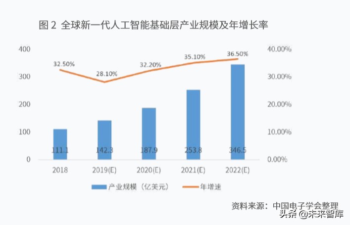 新一代人工智能产业白皮书（2019年）：主要应用场景研判