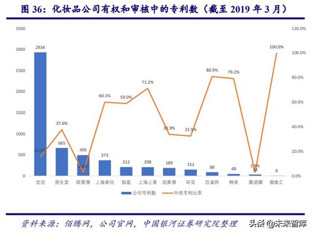 深度剖析中国化妆品行业高速发展之道