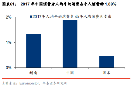 中國乳業(yè)及伊利股份深度研究報(bào)告
